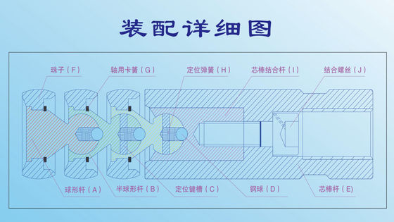 MO-001 折りたたみ模具 パイプ折りたたみ機械のためのユニバーサルタイプマンドル 3 ボールマンドル