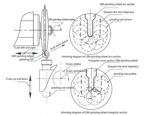 円刀磨き機 MK-500 CNC メタルソー磨き機